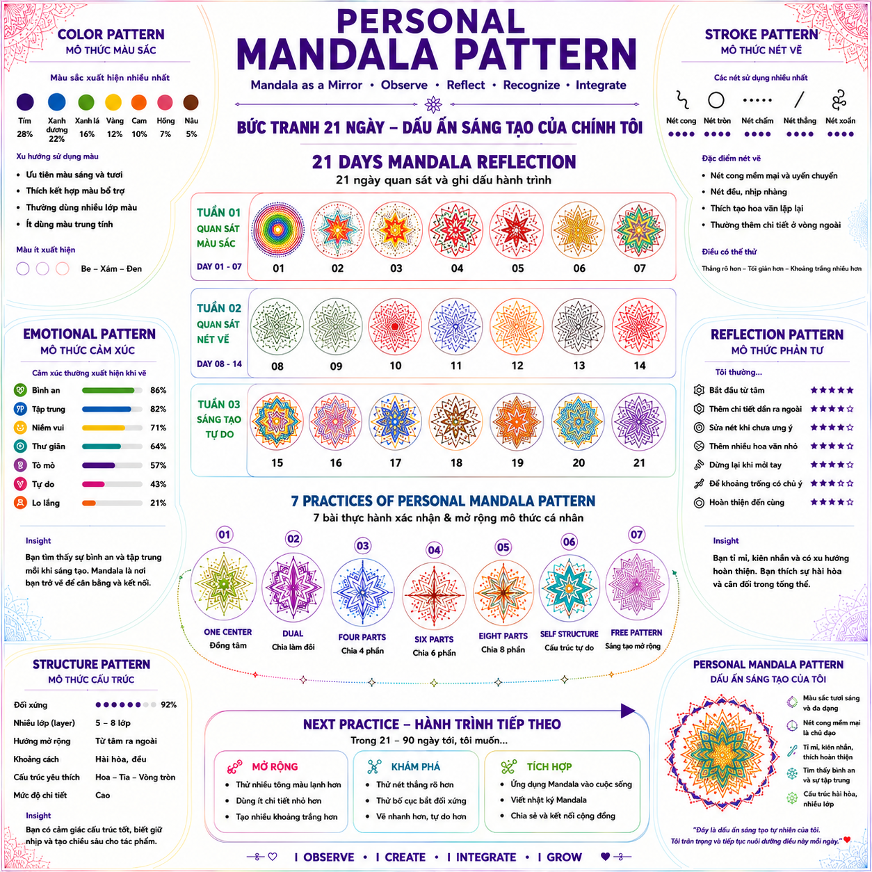 Personal Mandala Canvas — demo