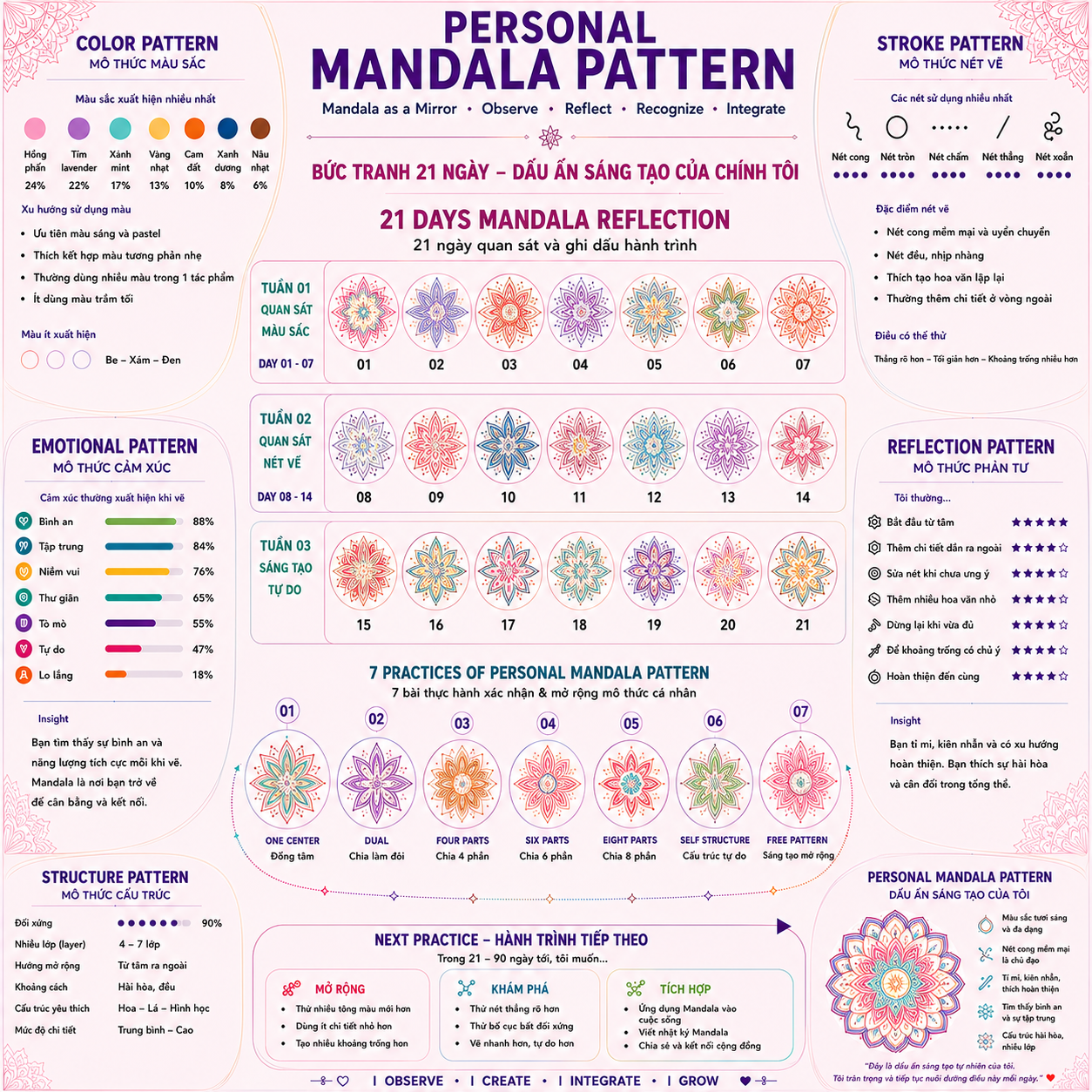 Bản đồ Personal Mandala Pattern Canvas nhiều lớp