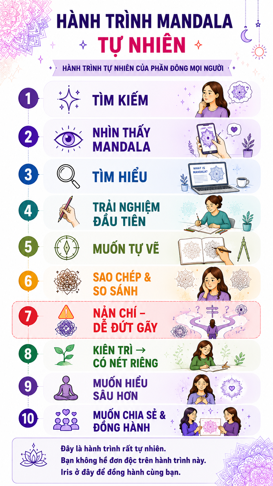 Hành trình Mandala tự nhiên — 10 giai đoạn phổ biến mà phần đông mọi người trải qua